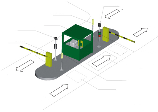 Autostāvvieta Autostāvvieta