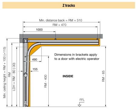 Hormann Z pacelums Hormann Z pacelums